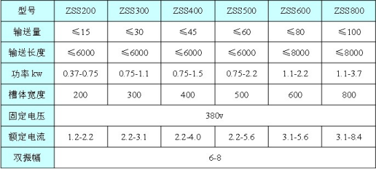 振動(dòng)輸送機(jī) 振動(dòng)輸送機(jī)