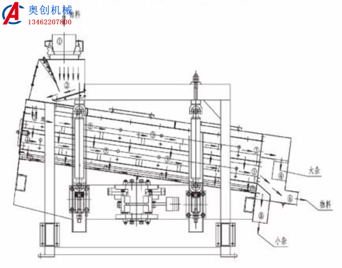 平面回轉(zhuǎn)篩的概述 平面回轉(zhuǎn)篩的概述